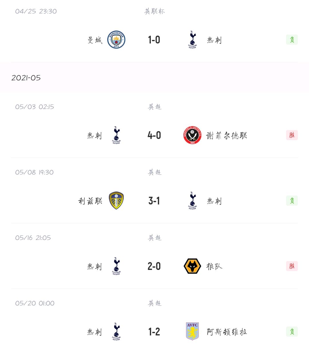 热刺客场战平，艰难保住前四位置