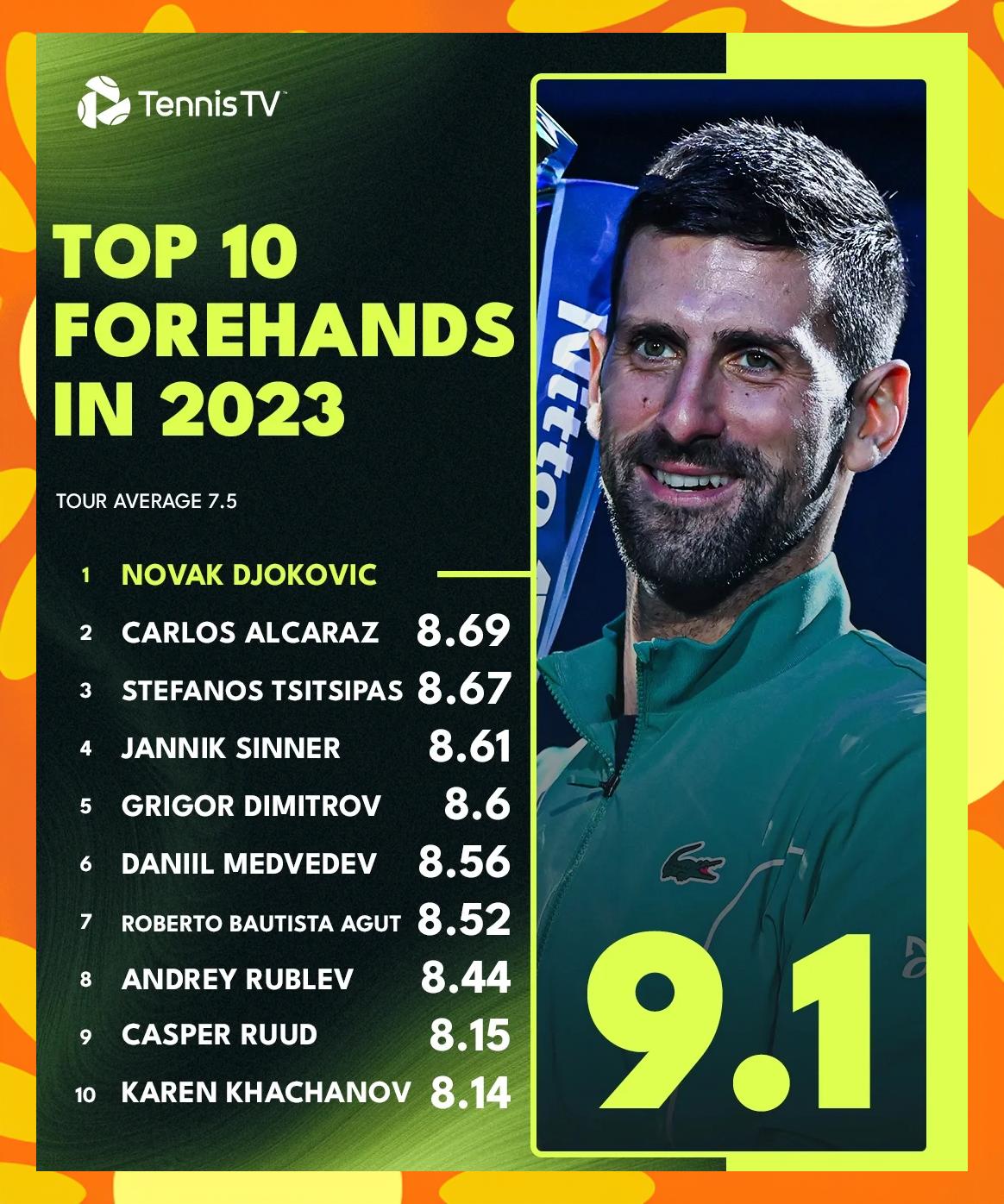 包含英国网球队横扫美国网球队,德约科维奇关键制胜的词条 包含英国网球队横扫美国网球队,德约科维奇关键制胜的词条